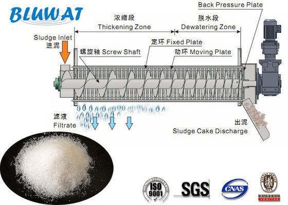 kaufen Kationische Polyelektrolyt-Flockungsmittel CPAM Schlamm-Entwässerungspolymer Blufloc on-line-Fertigung